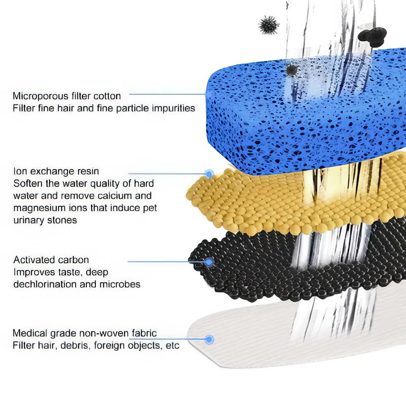 Automatic pet water fountain 2.2L, view 7 - MRSLM