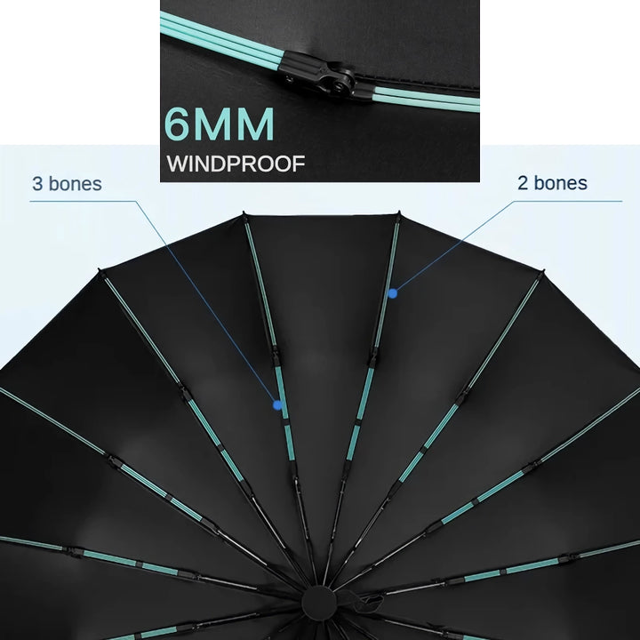 Ultra-Resilient 80-Bone Automatic Folding Umbrella