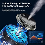 Smart black touch control car diffuser, view 8 - MRSLM