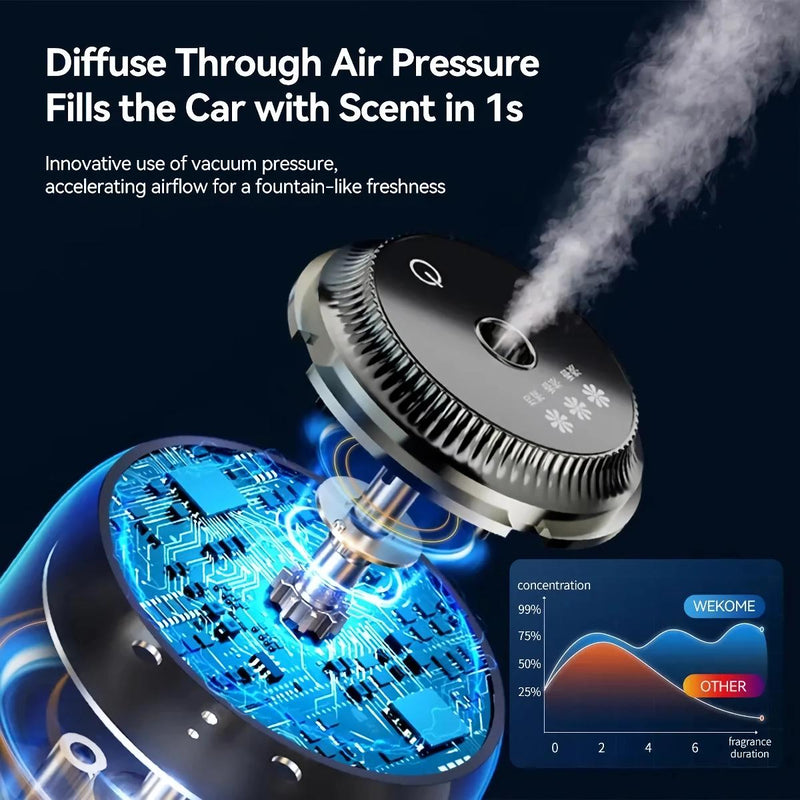 Smart black touch control car diffuser, view 8 - MRSLM