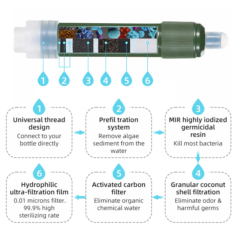 portable mini water filter straw, view 5 - MRSLM