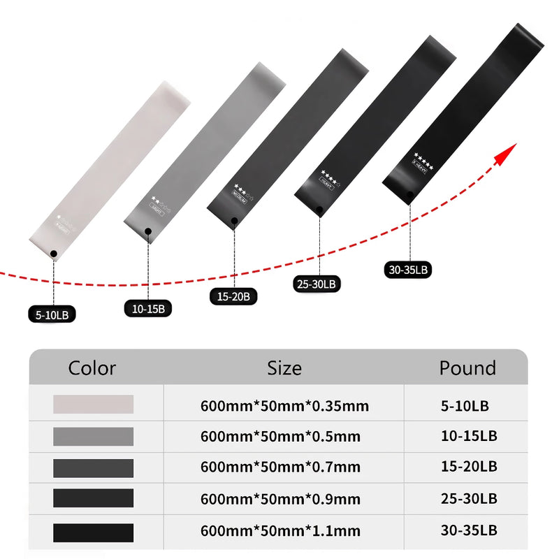 versatile resistance bands for home workout, view 7 - MRSLM