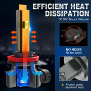 LED headlight and fog light bulbs, view 5 - MRSLM