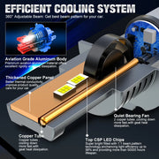h4 led headlight bulbs, view 4 - MRSLM