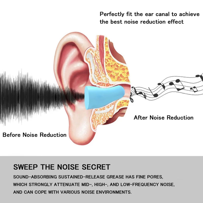 soundproof sleeping ear plugs, view 7 - MRSLM
