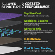 Zirconia triangle sanding paper set, view 4 - MRSLM