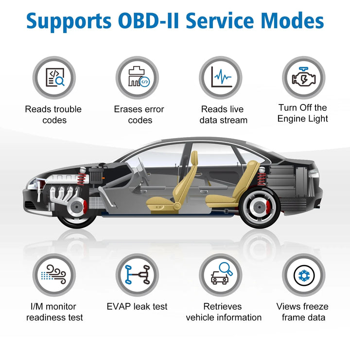 Professional OBD2 Car Diagnostic Tool