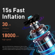 portable digital tire inflator, view 7 - MRSLM
