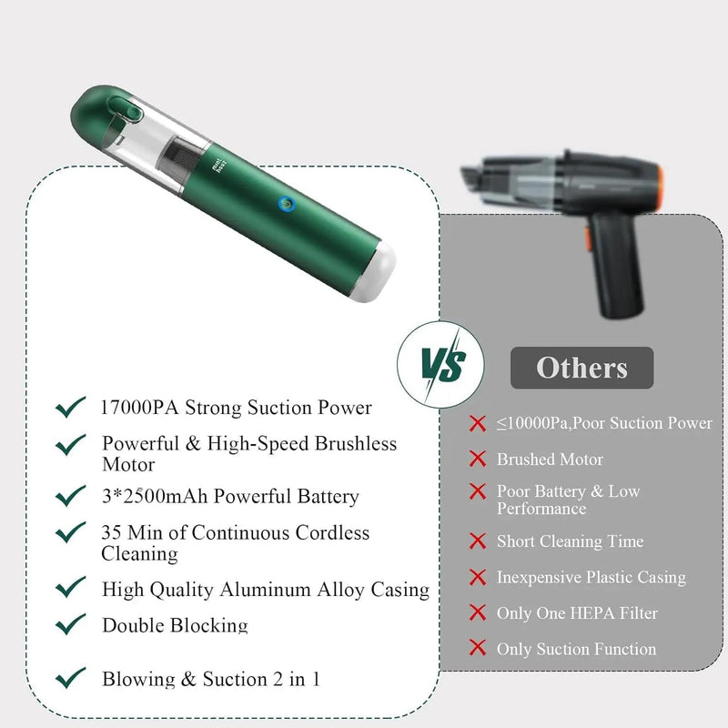 17000 Pa handheld car vacuum cleaner, view 6 - MRSLM