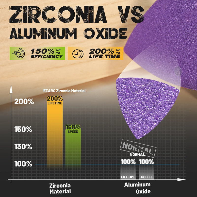 Zirconia triangle sanding paper set, view 5 - MRSLM